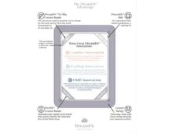 Dreamfit StaDry Dark Gray Queen Sheet Set 17 Dreamfit StaDry Dark Gray Queen Sheet Set -Ashley DRFT4526719 I